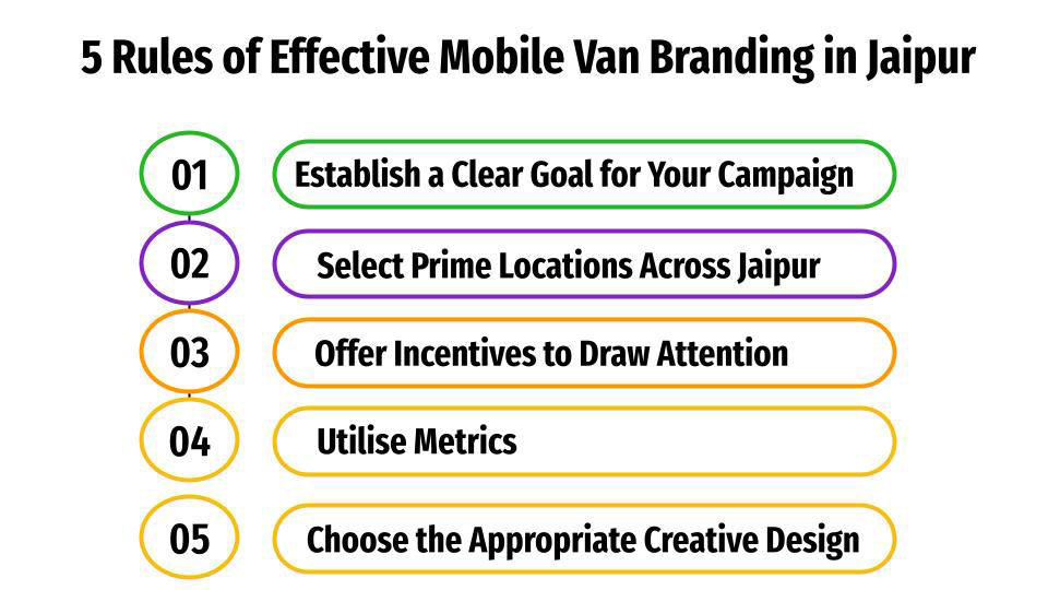 5 Rules of Effective Mobile Van Advertising in Jaipur