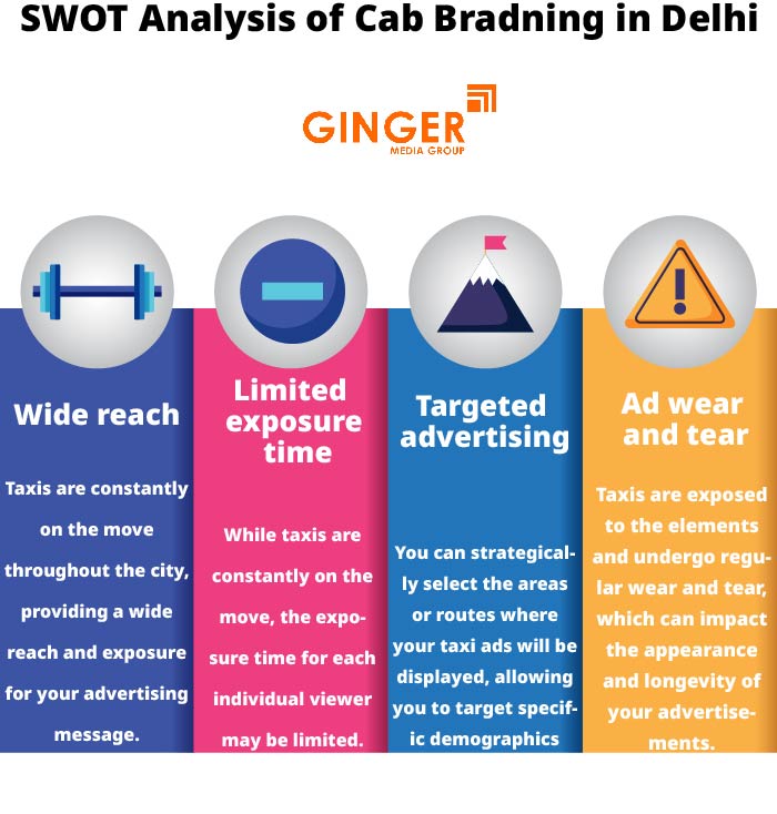 SWOT Analysis of Cab Advertising in Delhi