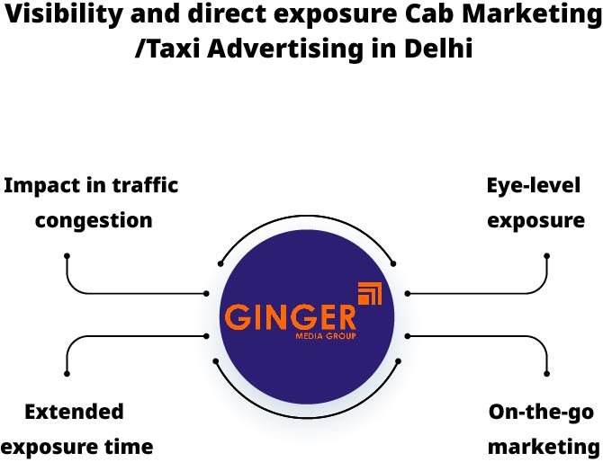 visibility and direct exposure Cab Advertising in Delhi