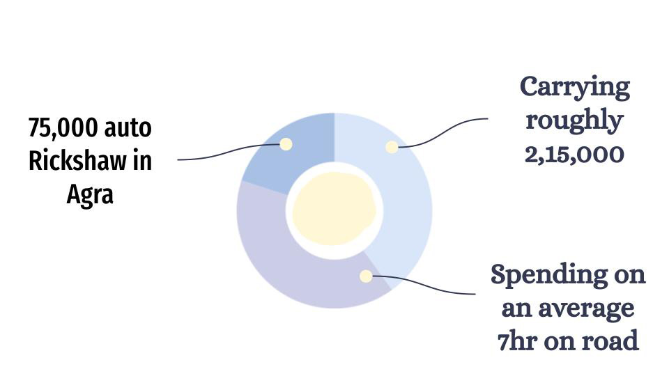 Autos available in Agra for Auto Branding