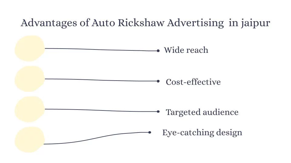 Advantage of Auto Branding on Jaipur