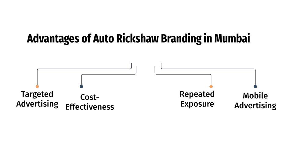 Advantages of Auto Branding in Mumbai