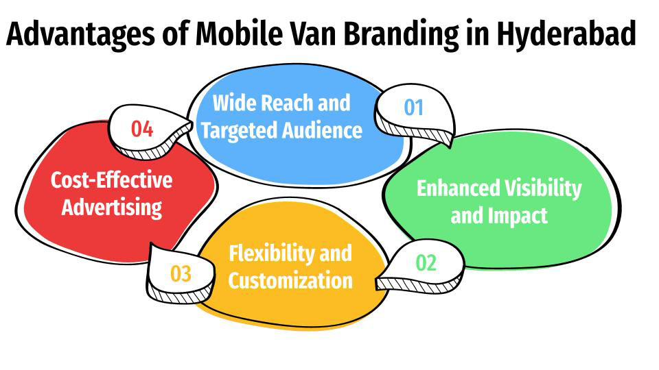 Advantages of Mobile Van Advertising in Hyderabad