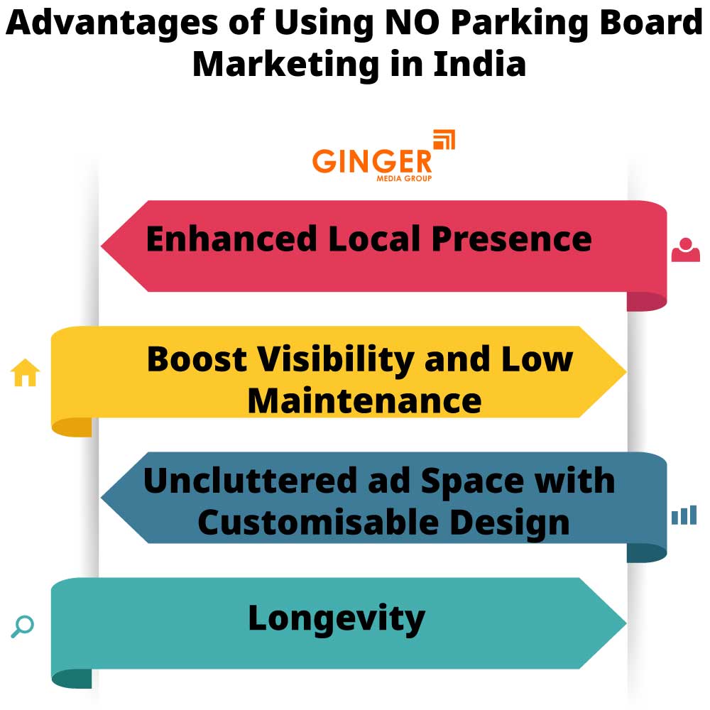 Advantages of No Parking Sign Boards Advertising in India