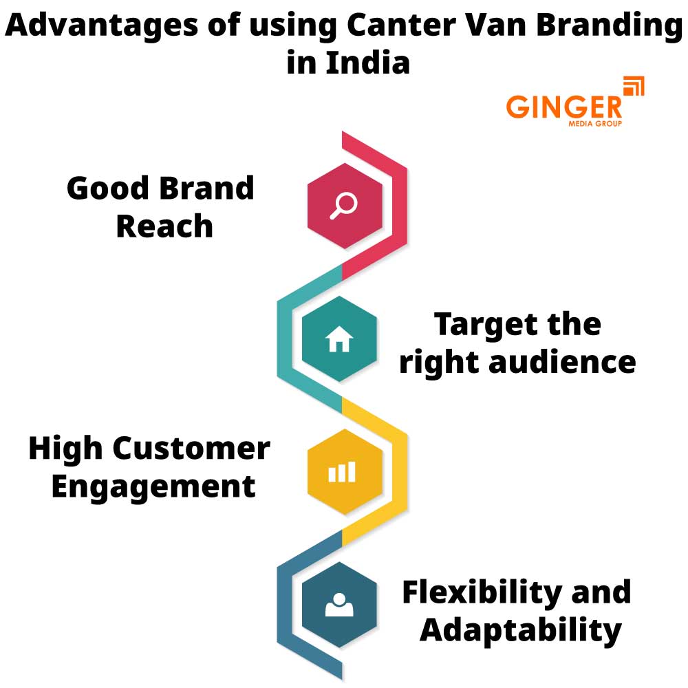 Advantages of using Mobile Van Advertising in India