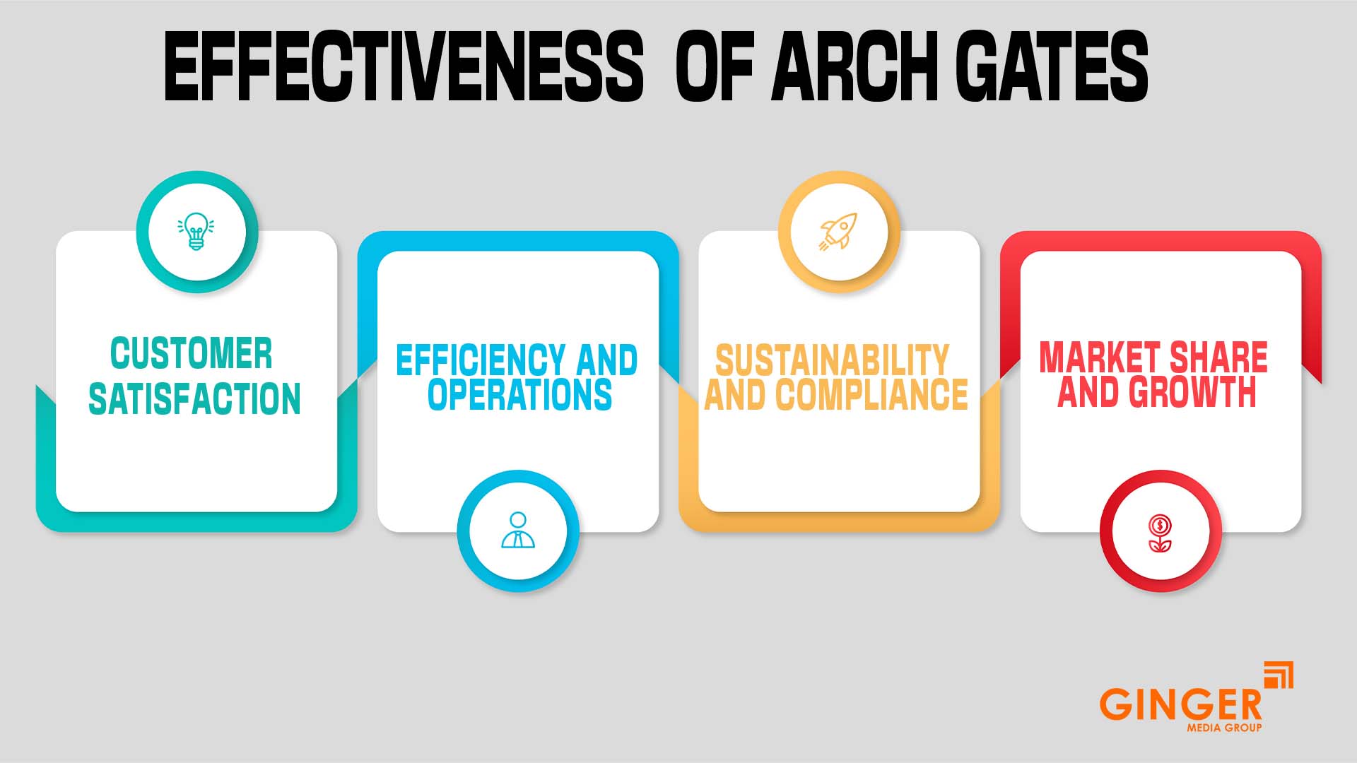 Effectiveness of Arch gate advertising in India