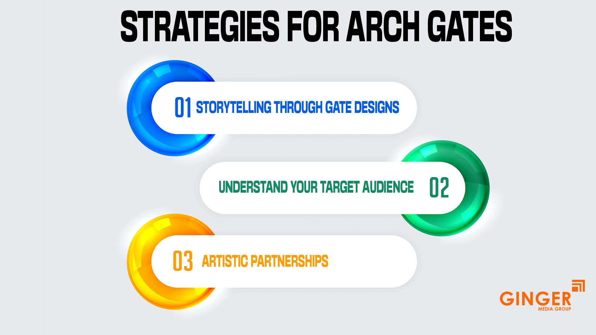Strategies for Arch Gate Advertising in India