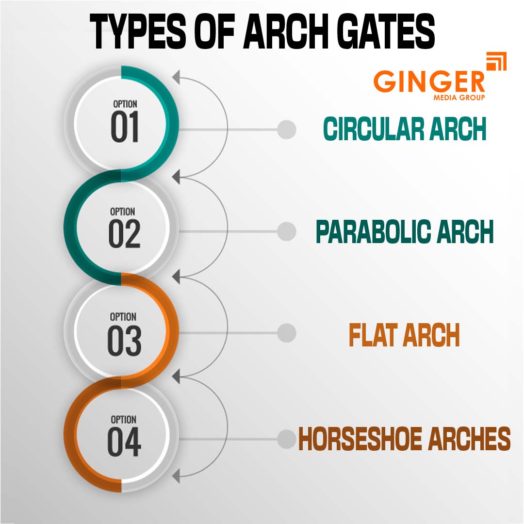 Types of Arch gate in India