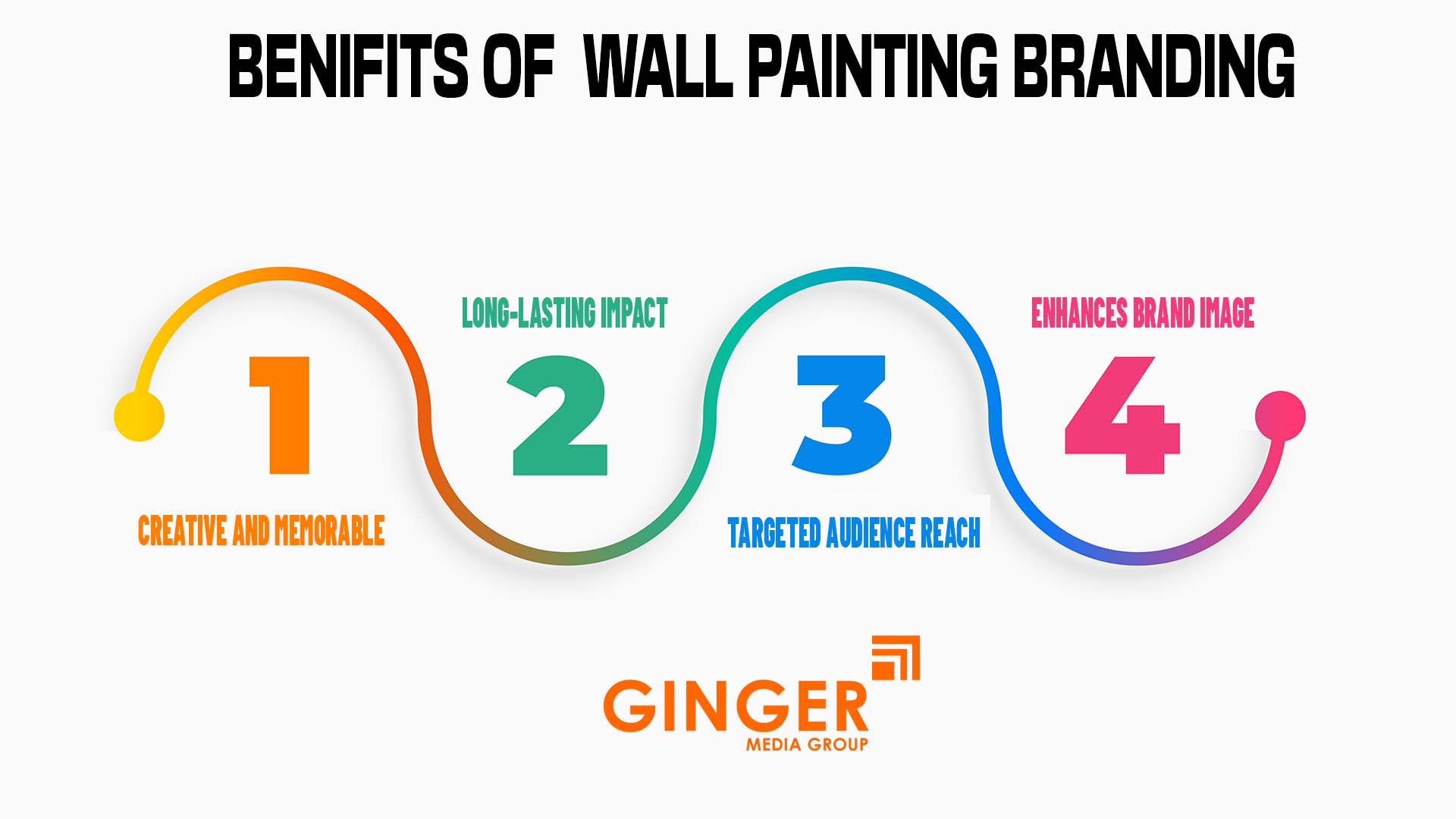 Benefits of Shop Wall Painting in India