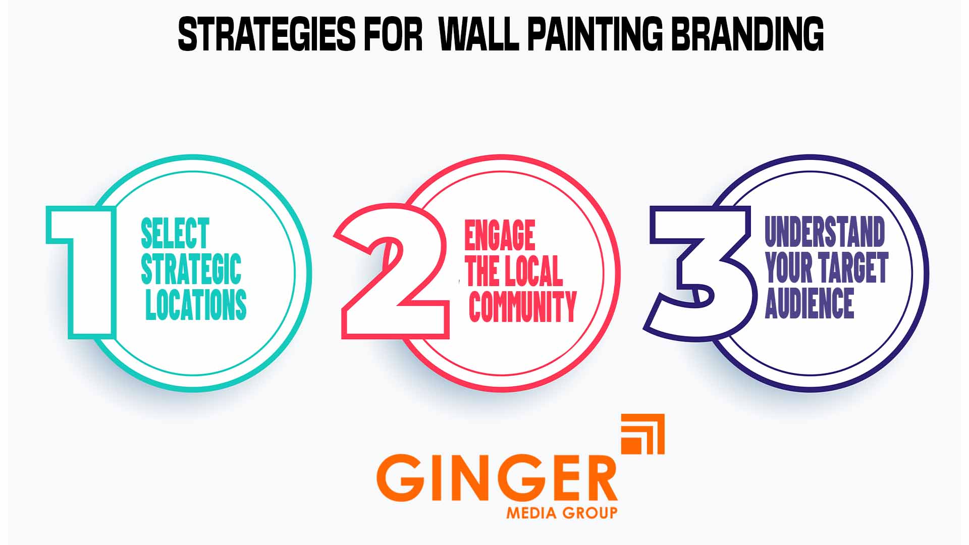 Strategies for Shop Wall Painting in India