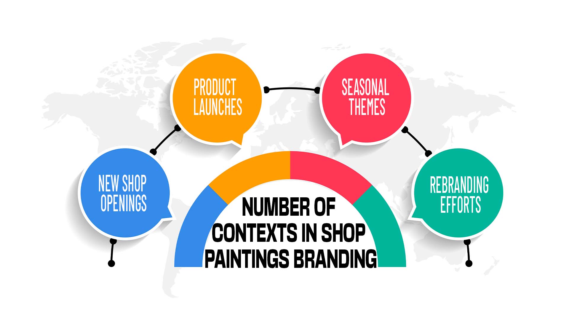 Number of contexts in Shop Shutter Painting In India