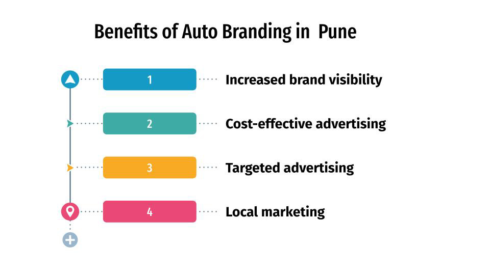 Benefit of Auto Branding in Pune
