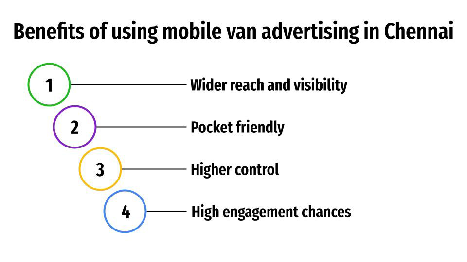 Benefits of using Mobile Van Advertising in Chennai