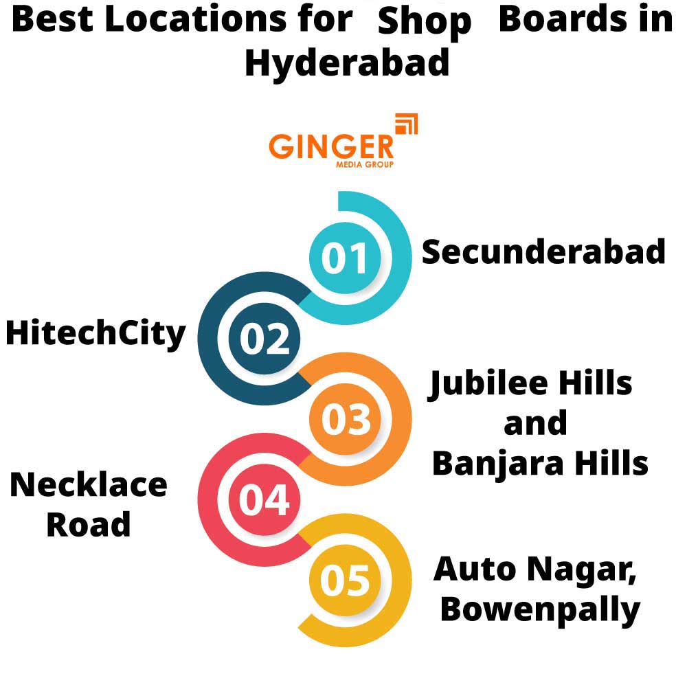 Best Location for Shop Boards in Hyderabad