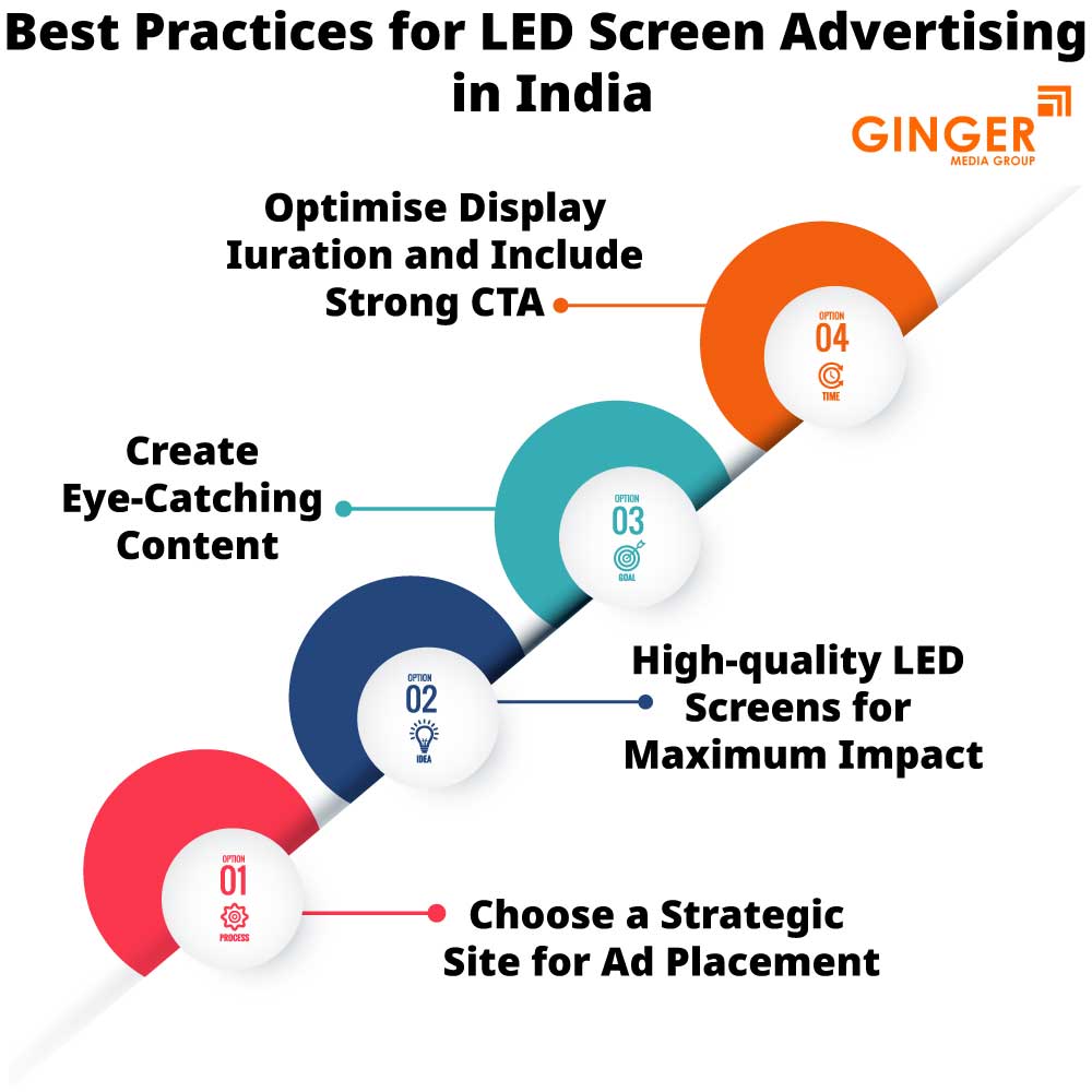 Best practices for LED screen advertising in India
