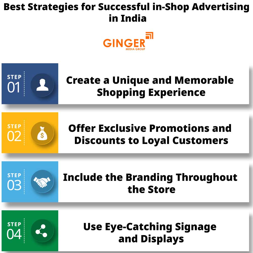 Best strategies for successful In Shop Branding in India