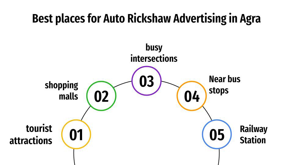 Best places for Auto Branding in Agra
