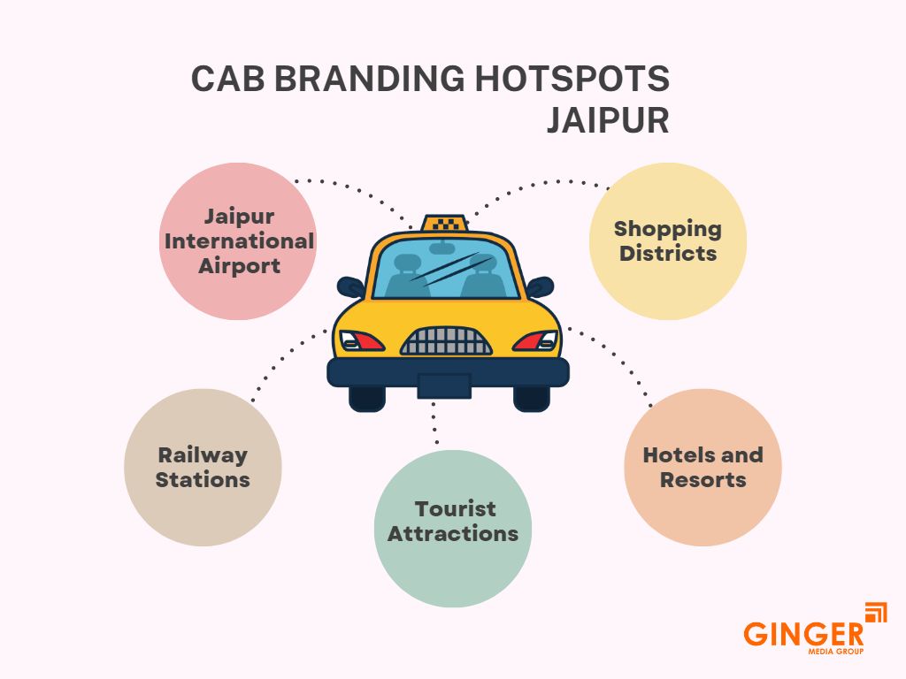 Cab Advertising hotspots in Jaipur