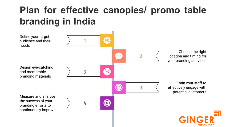 Plan for effective promo tables Advertising in India