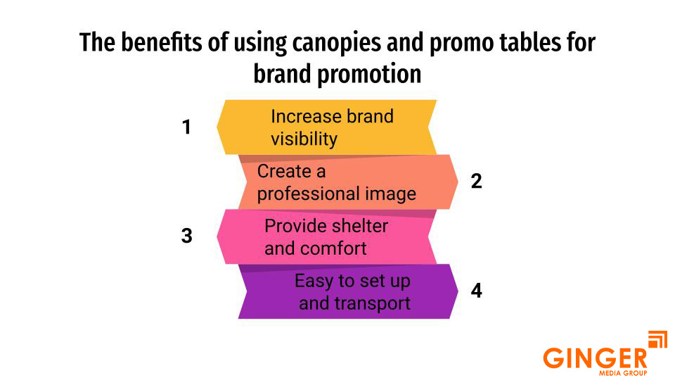 Targeted areas for Promo Tables