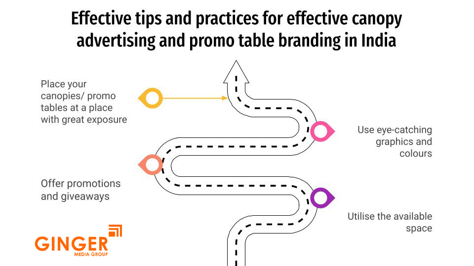 Effective tips and practices for effective Promo Tables advertising in India