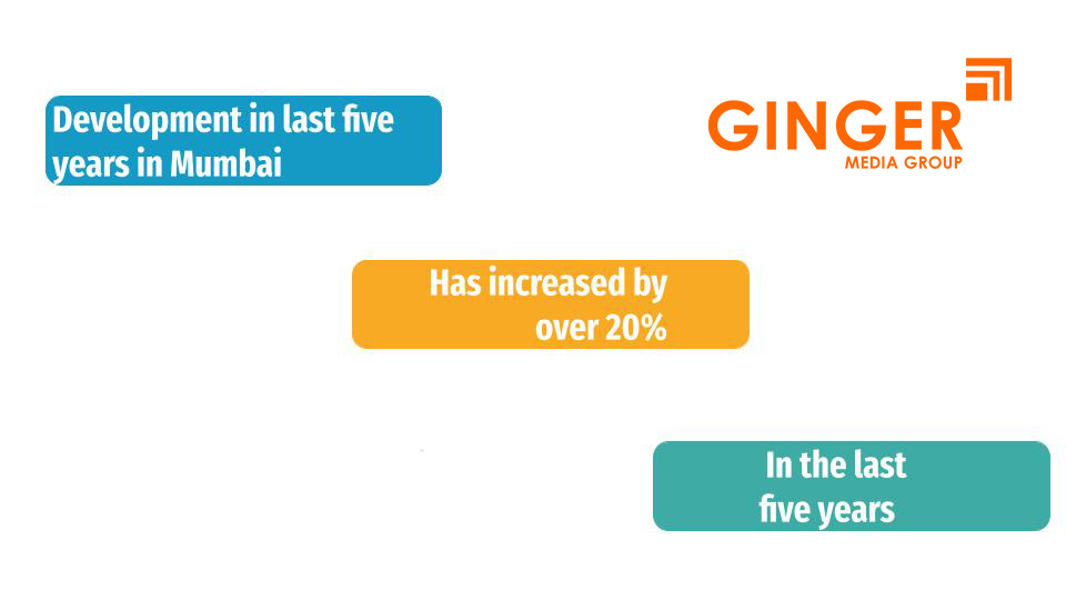 Data for RWA Activities in Mumbai