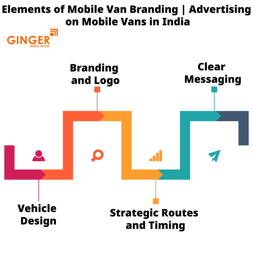 Elements of Mobile Van Advertising in India