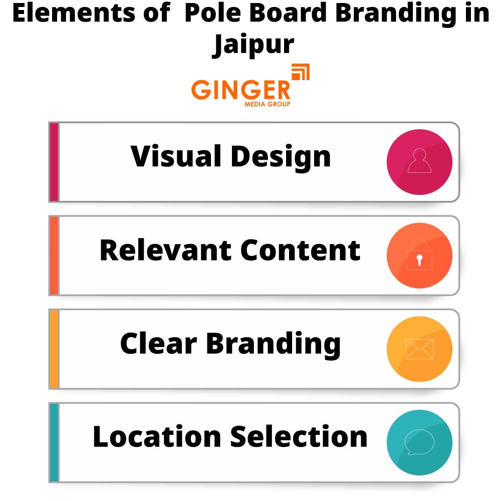 Elements of Pole Boards in Jaipur