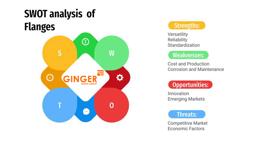 SWOT analysis of Flanges in India