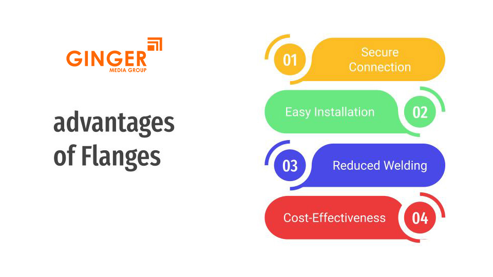 Advantages of Flanges in India