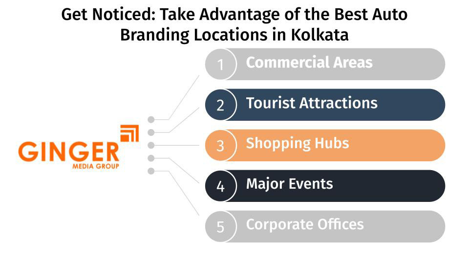 Get Noticed: Take Advantage of the Best Auto Branding Locations in Kolkata