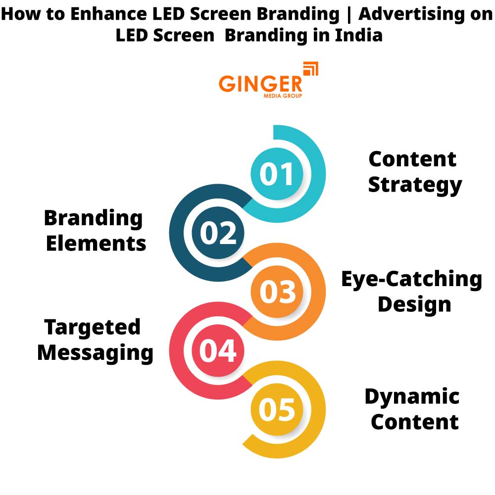 How to enhance LED Screen Branding in India