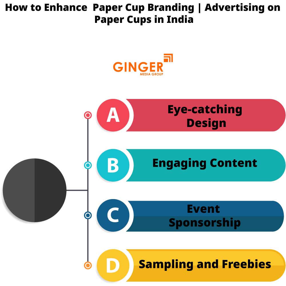 How to enhance Cup Branding in India