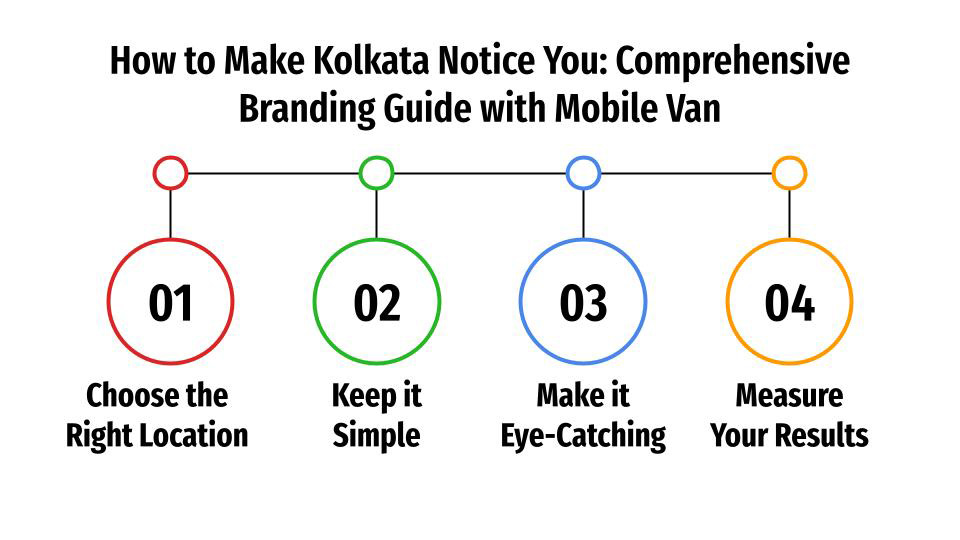 Comprehensive Branding Guide with Mobile Van Advertising