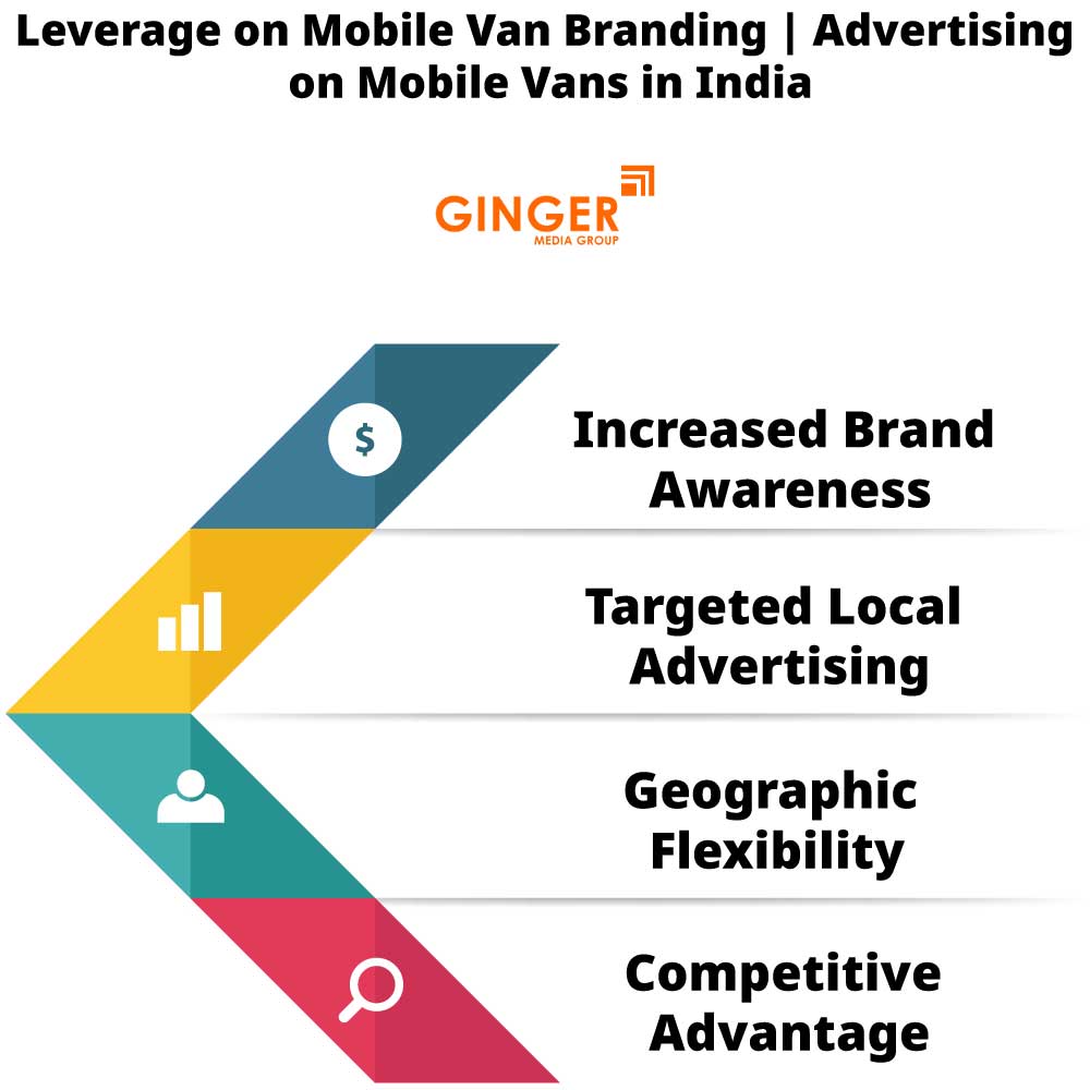 Leverage on Mobile Van Advertising in India