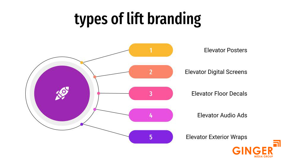 Types of Lift Branding in India