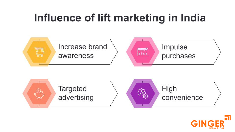 Influence of lift marketing in India
