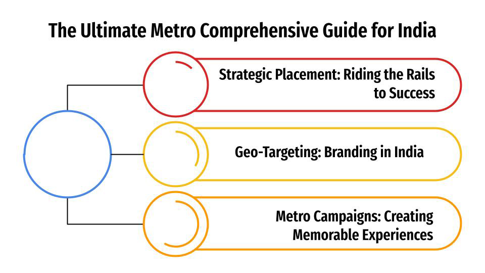 The Ultimate Metro Comprehensive Guide for India
