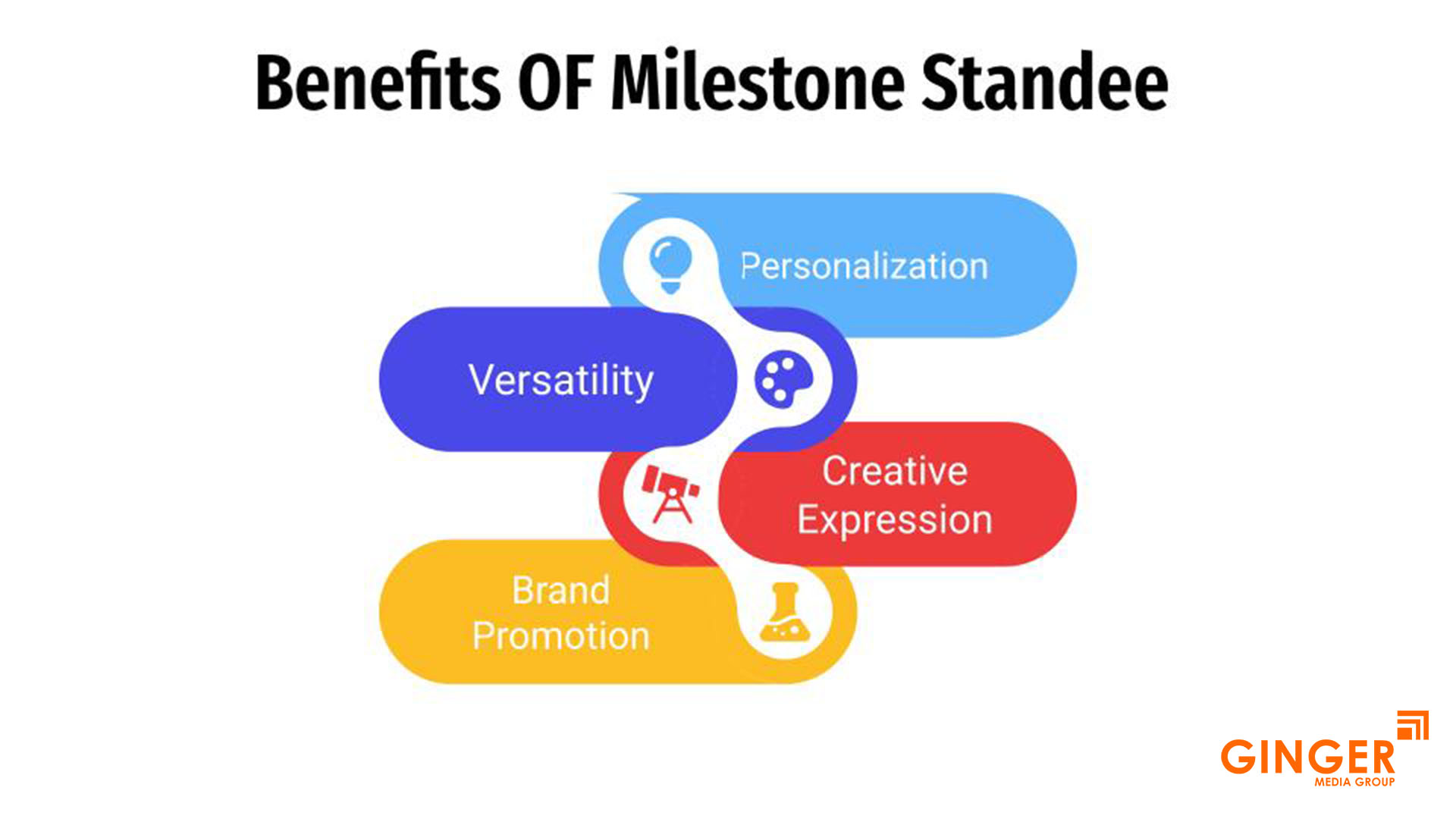 Benefit of Milestone standees in India