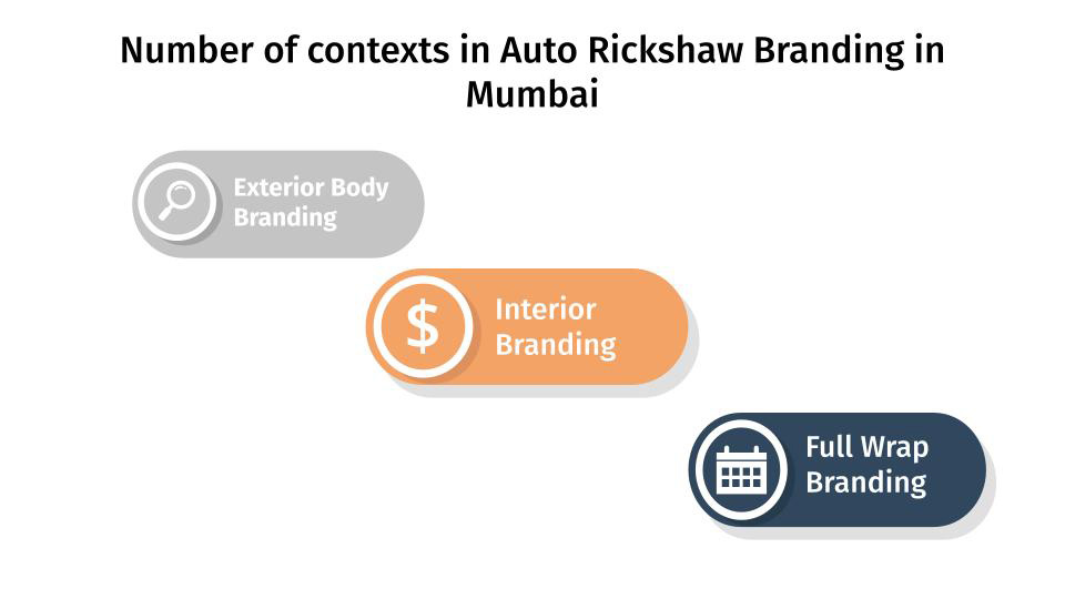 Number of contexts in Auto Branding in Mumbai