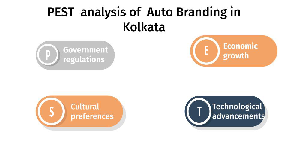 PEST Analysis of Auto Branding in Kolkata