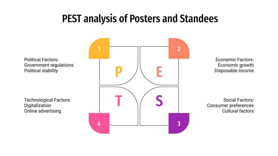 PEST Analysis of Posters and Standees in India