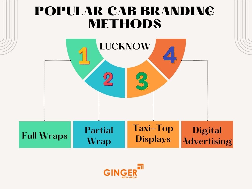 Popular Cab Advertising methods in Lucknow