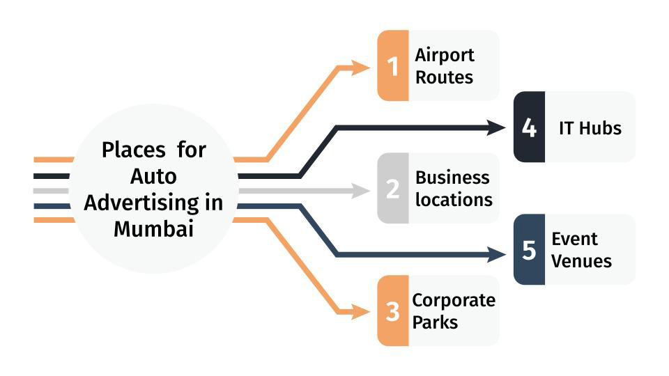 Places for Auto Branding in Mumbai
