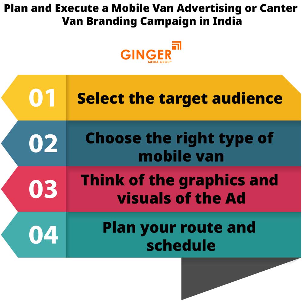 plan and execute a mobile van advertising in India