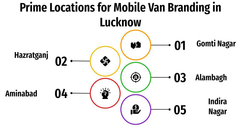 Prime Locations for Mobile Van Advertising in Lucknow