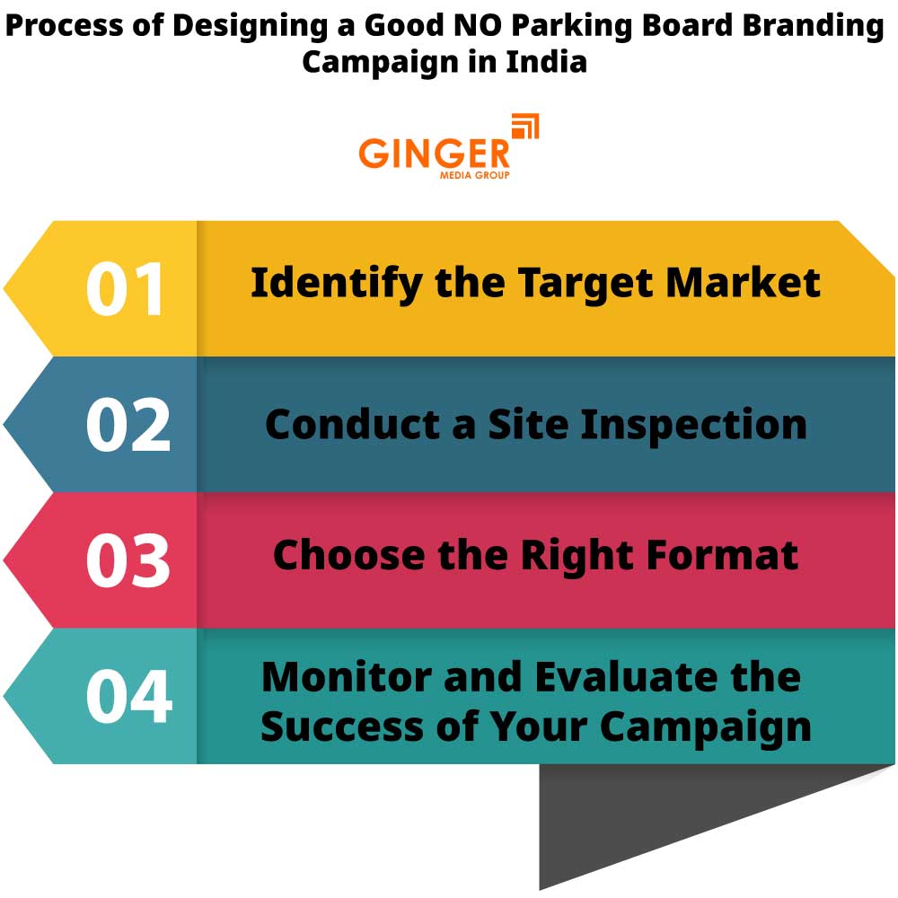 Process of No Parking Sign Boards Advertising in India