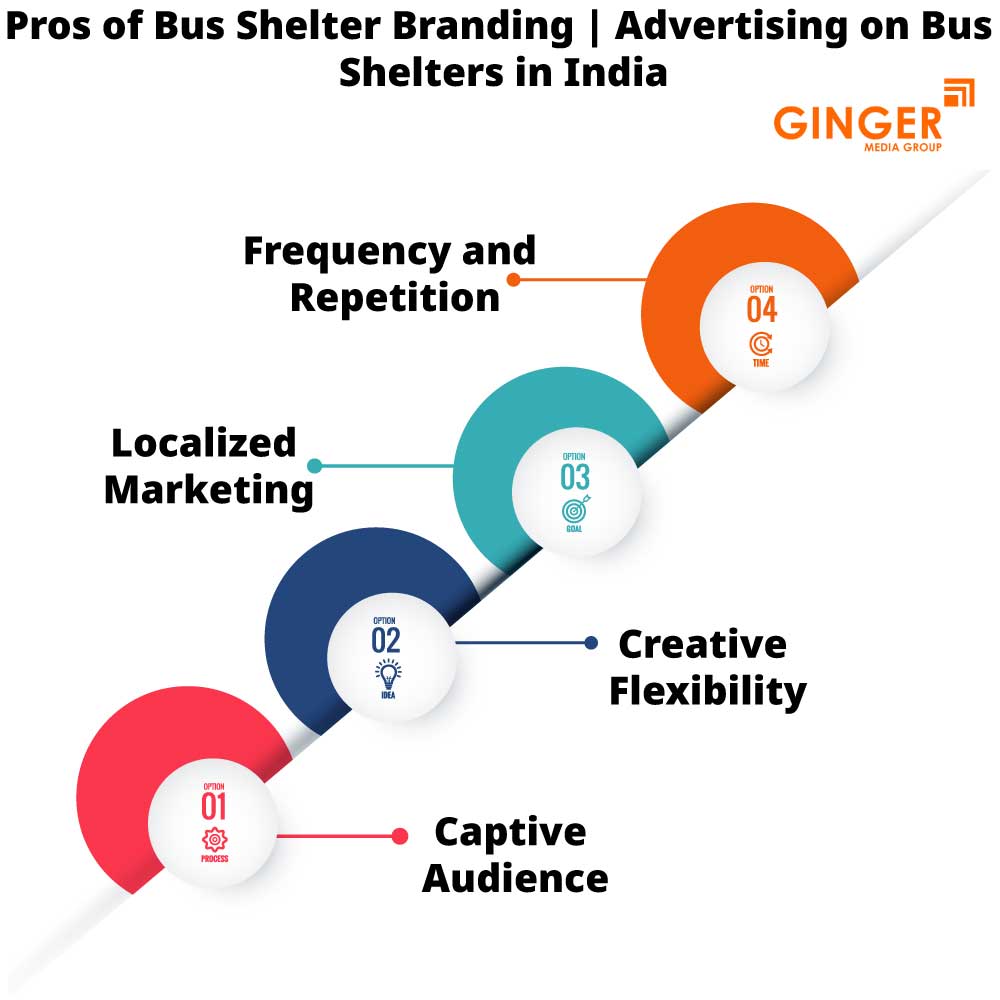 Pros of Bus Shelter advertising on Bus Shelters in India