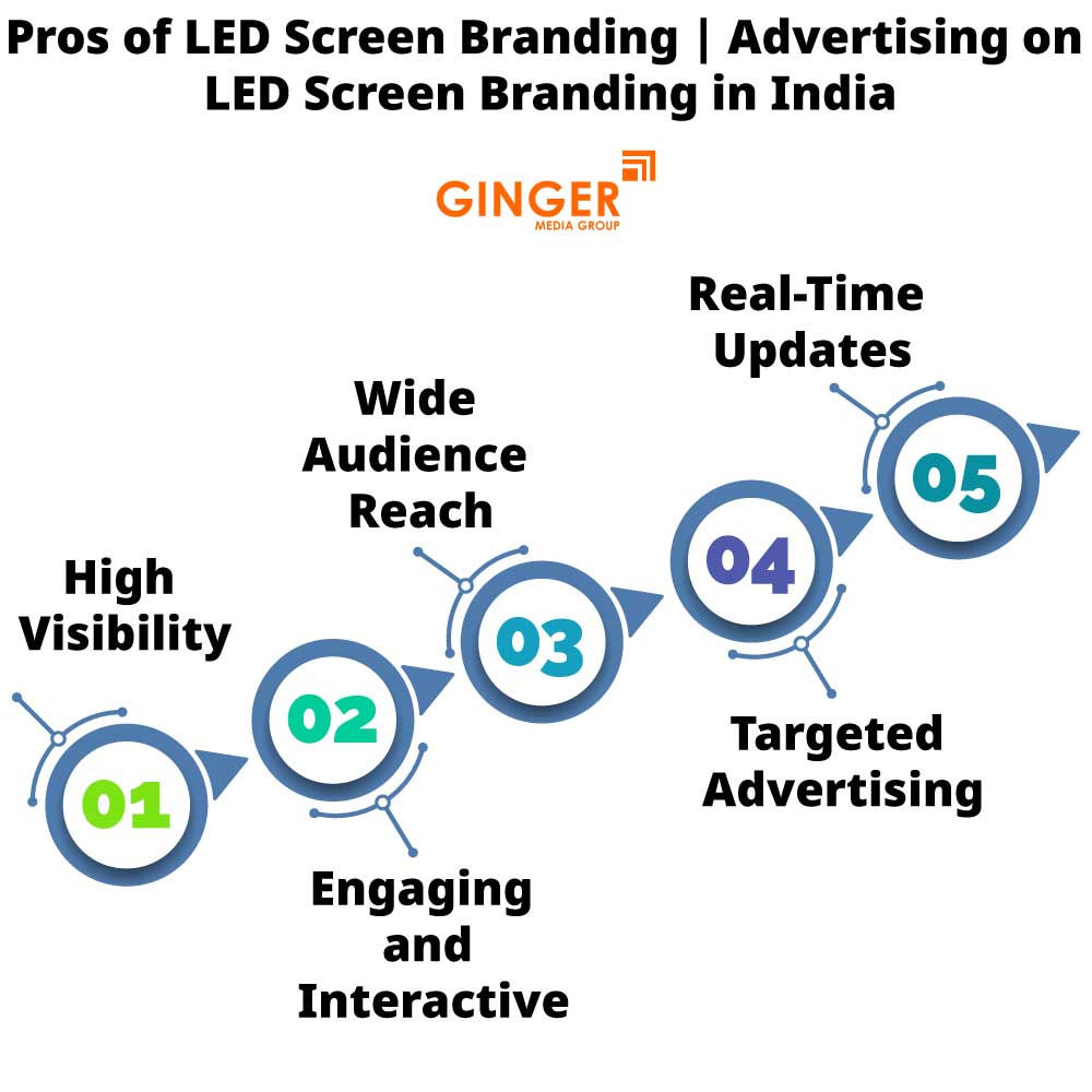 Pros of LED Screen Branding in India