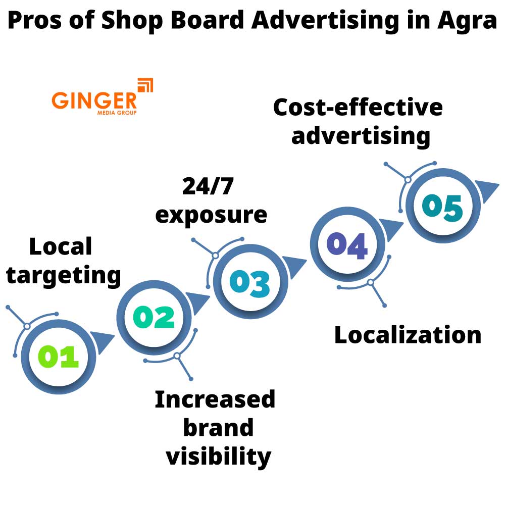 Pros of Shop Name Board Advertising in Agra